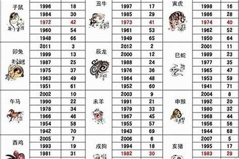 1986年屬|1986年属什么生肖 1986年属什么生肖配对最好